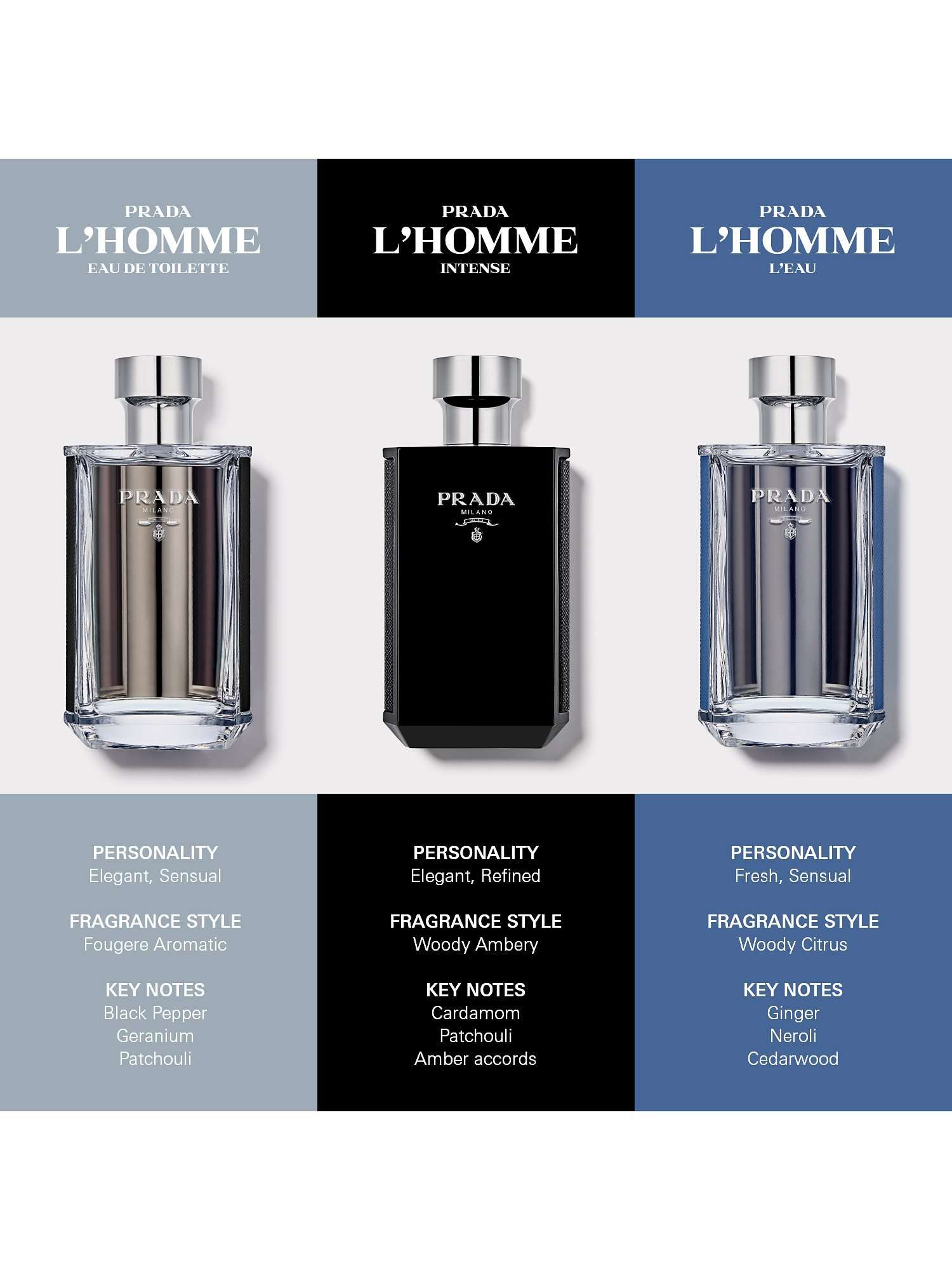 L'Homme Eau de Toilette