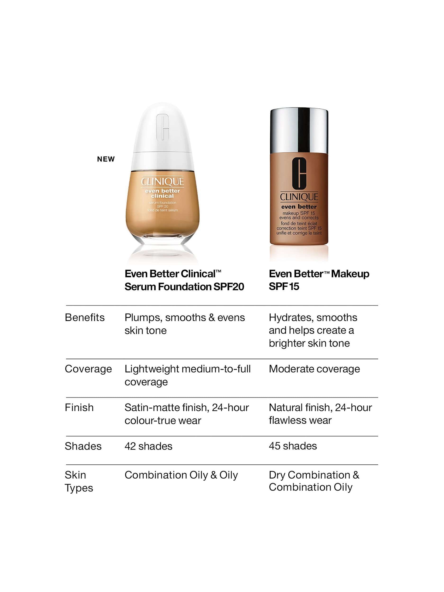Even Better Makeup Foundation SPF 15