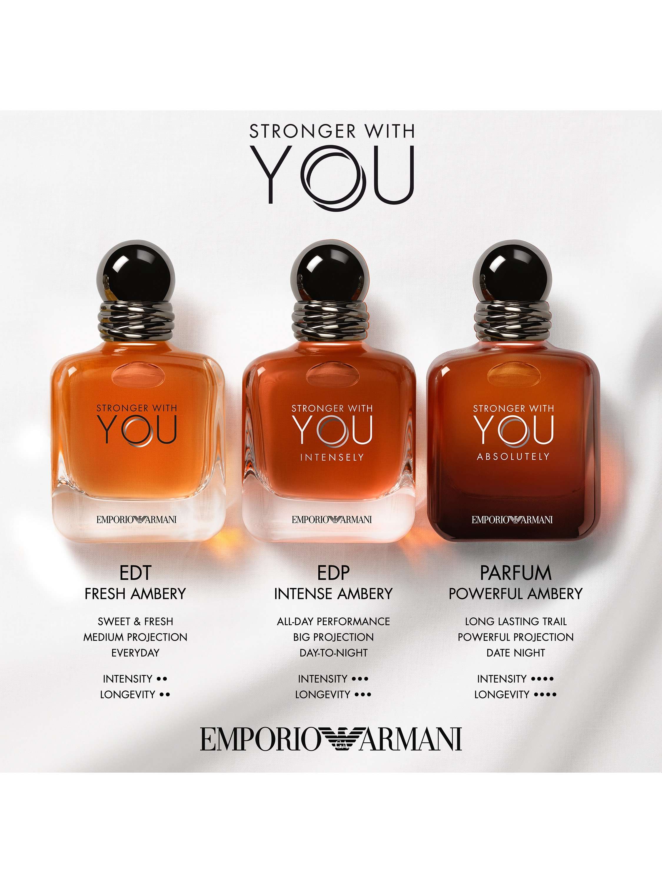 Stronger With You For Men Intensely Eau de Parfum