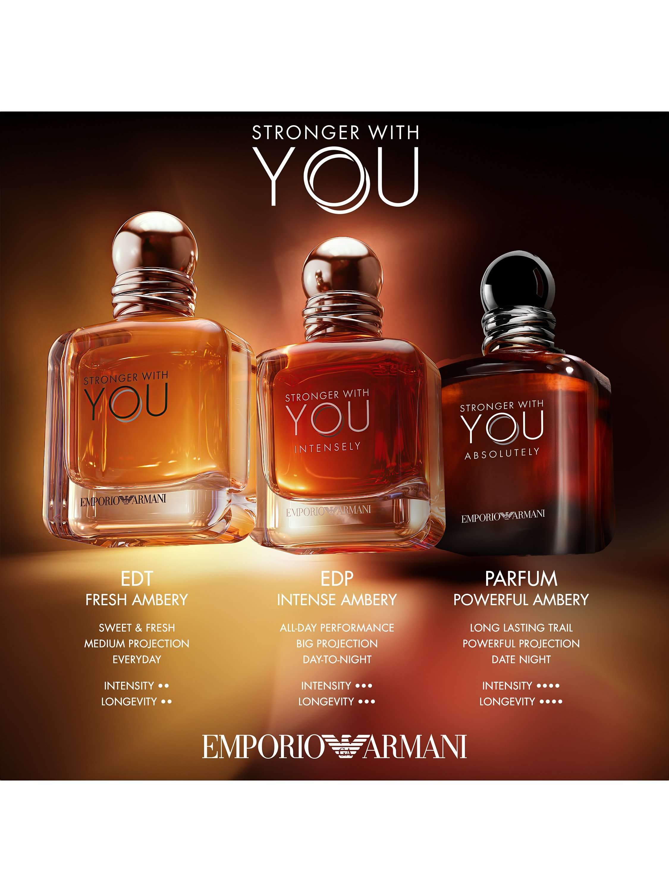 Stronger With You For Men Intensely Eau de Parfum