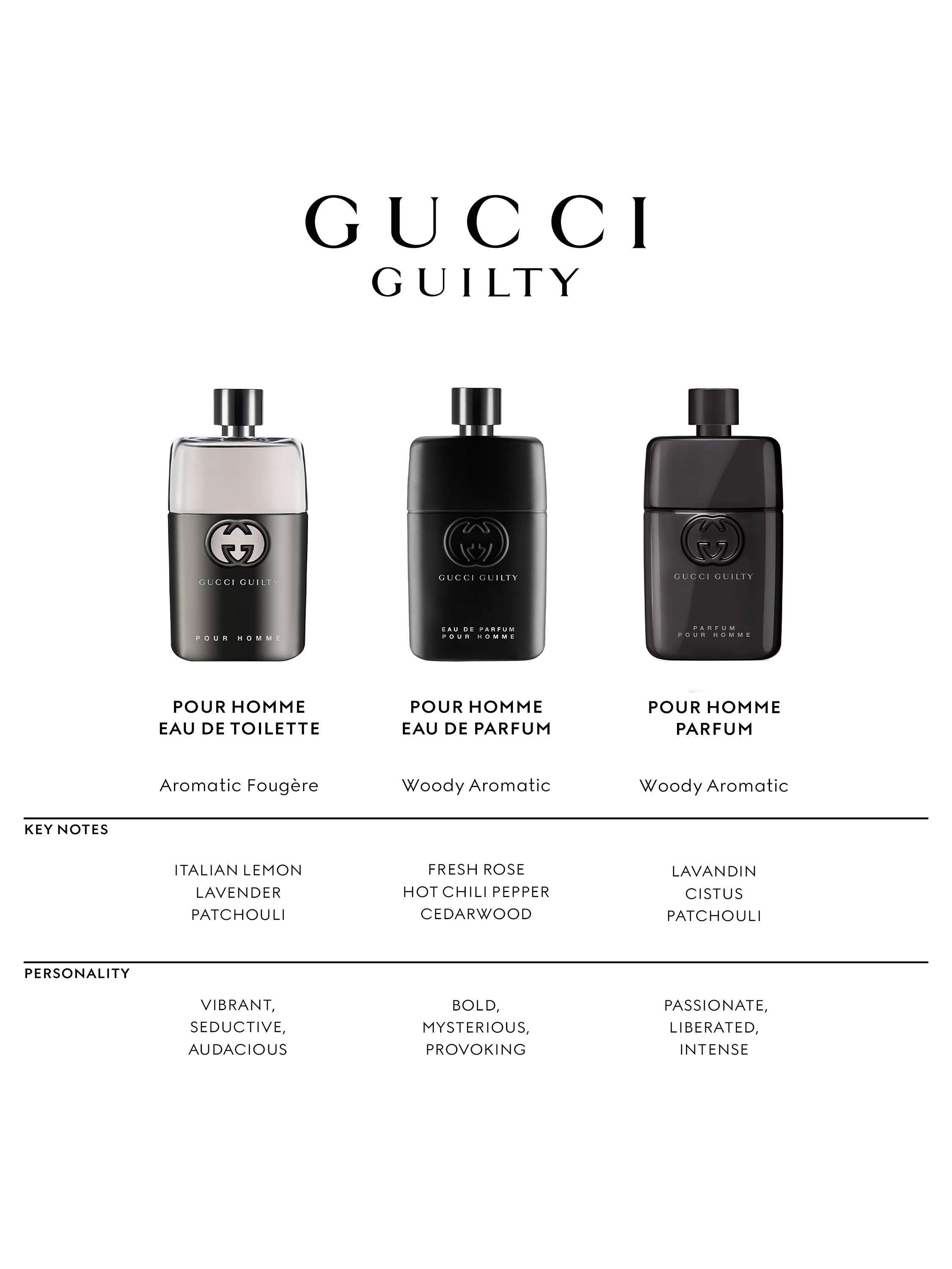 Guilty Pour Homme Eau de Parfum