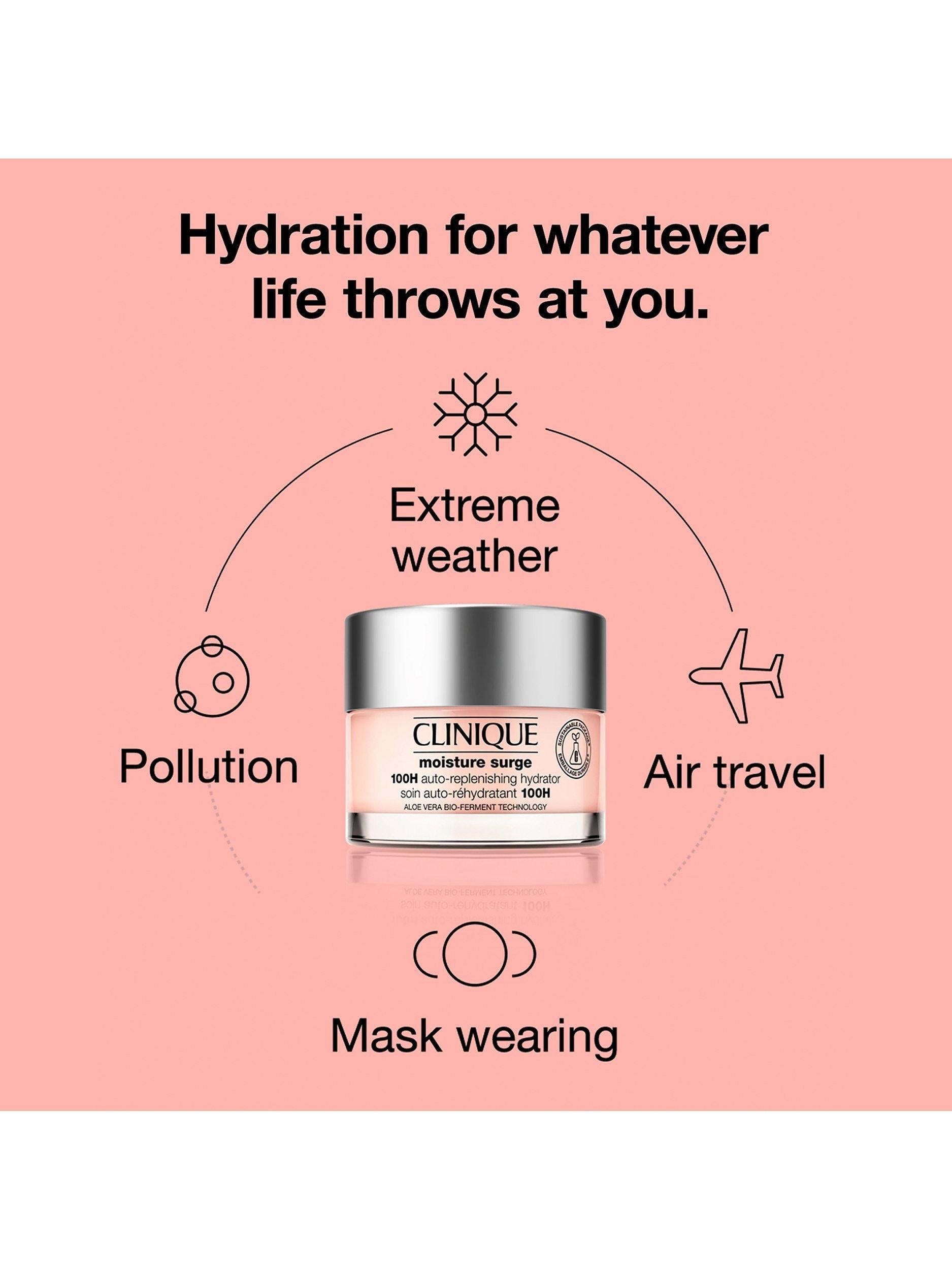 Moisture Surge 100H Auto-Replenishing Hydrator