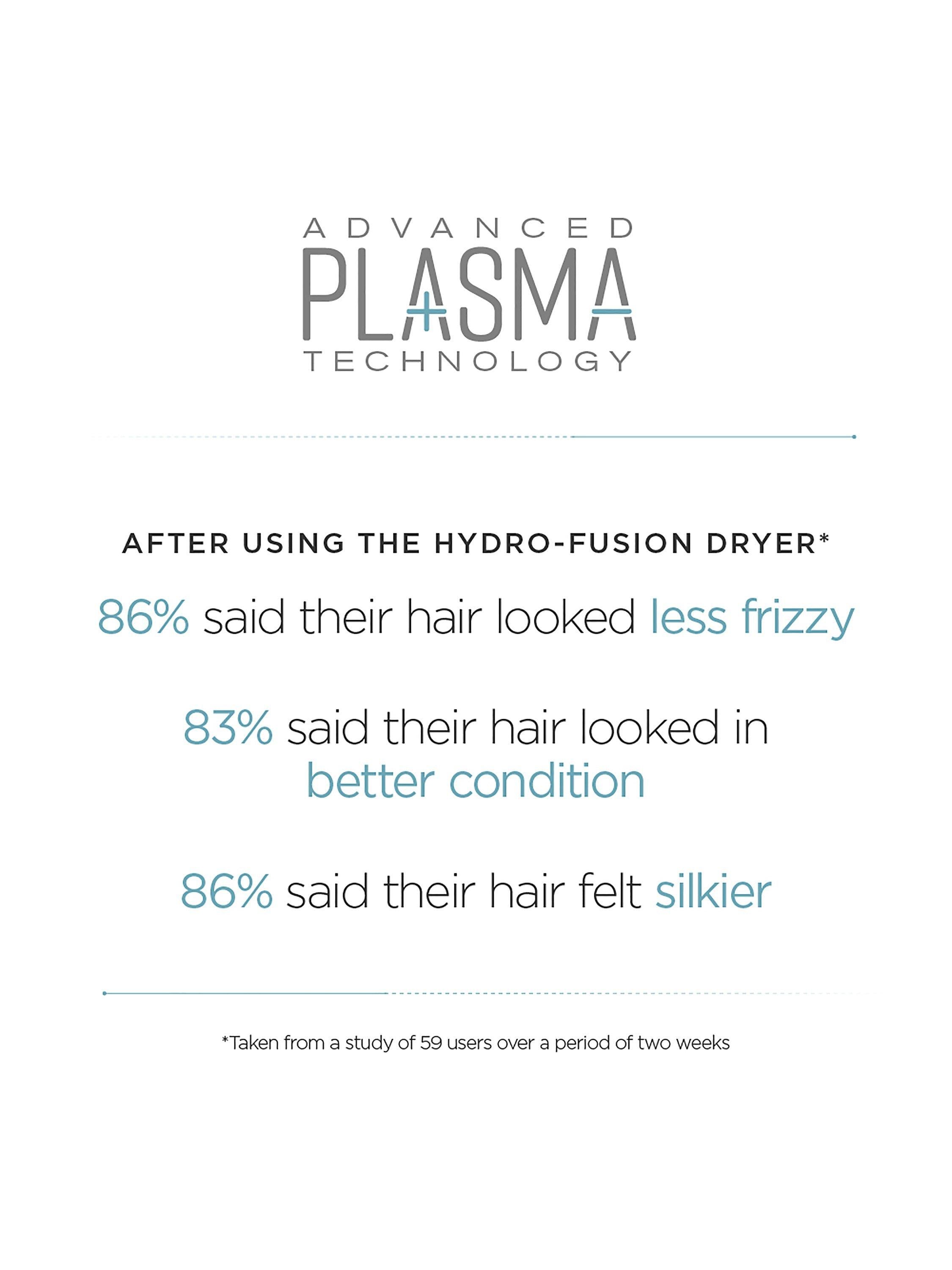 Hydro-Fusion Anti-Frizz 2100 Hair Dryer, Blue