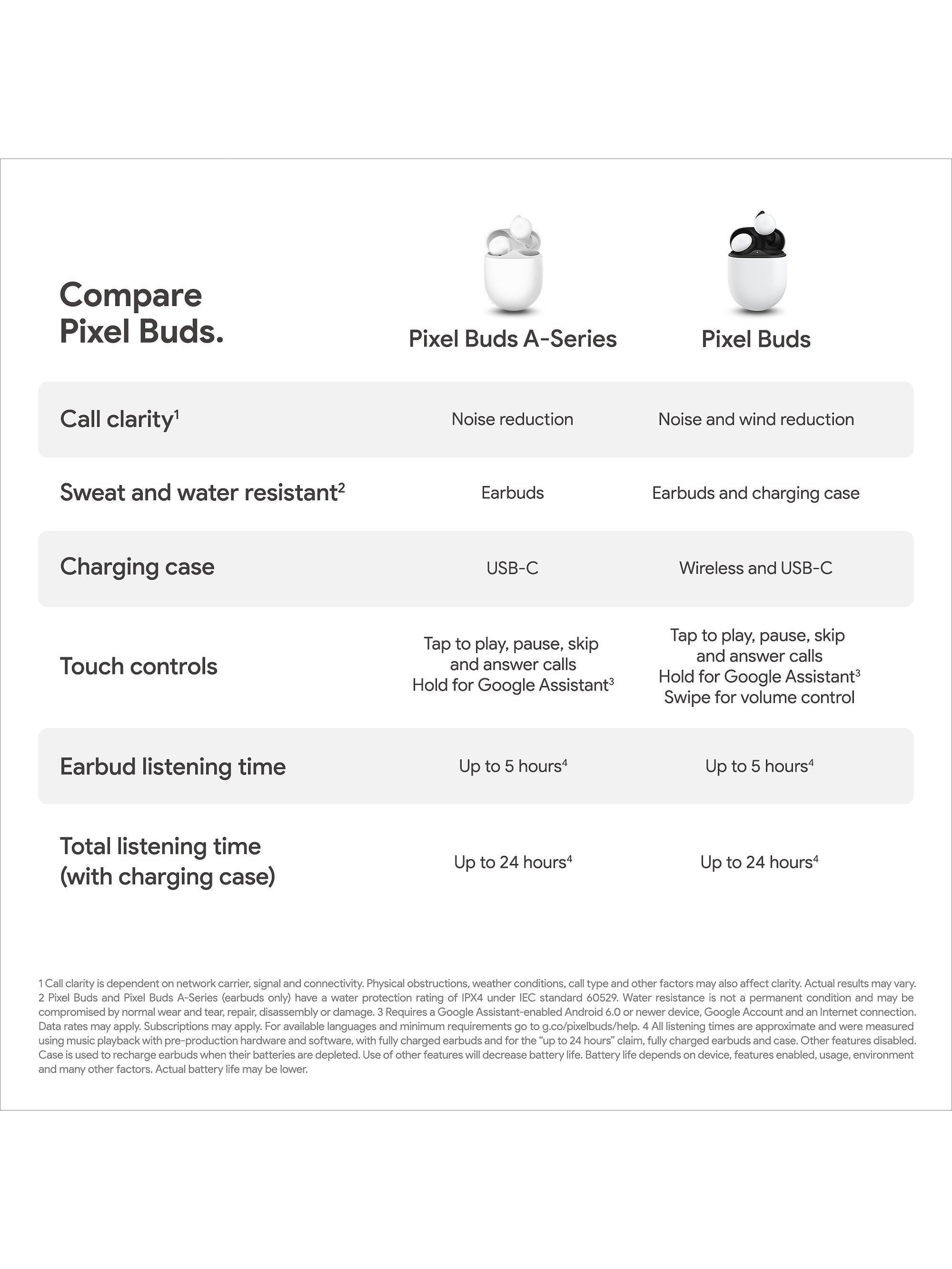 Pixel Buds A-Series True Wireless Bluetooth In-Ear Headphones