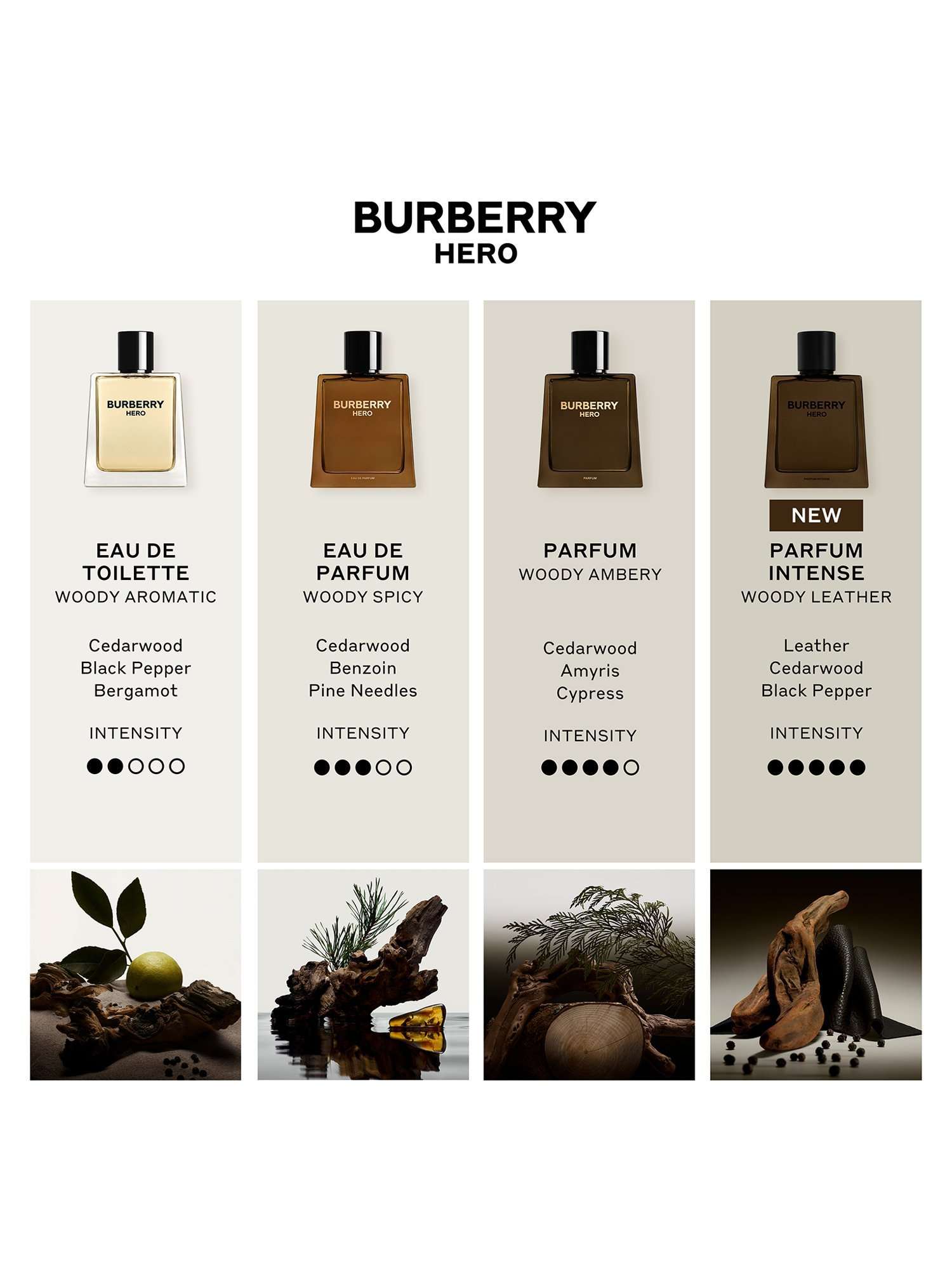 Hero Eau de Toilette