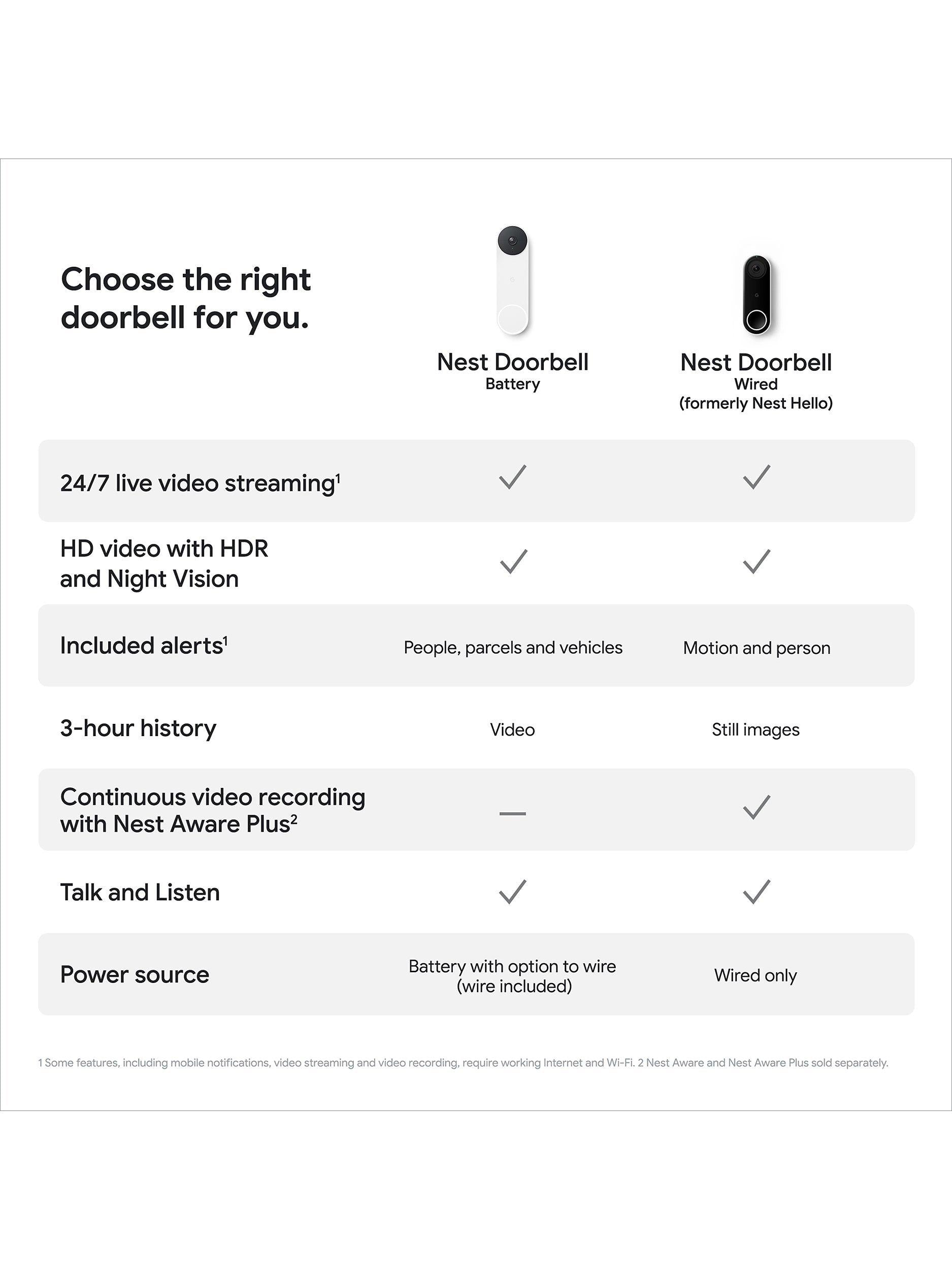 Nest Video Doorbell, Battery Powered
