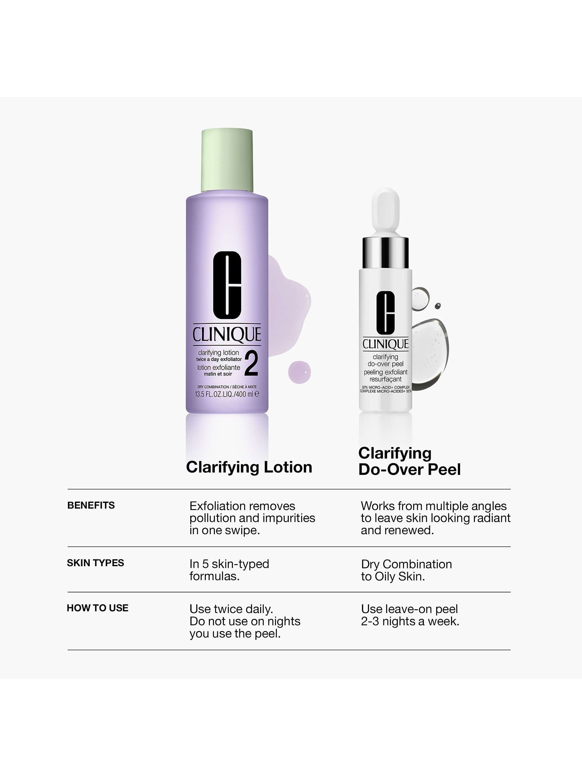 Clarifying Do-Over Peel, 30ml