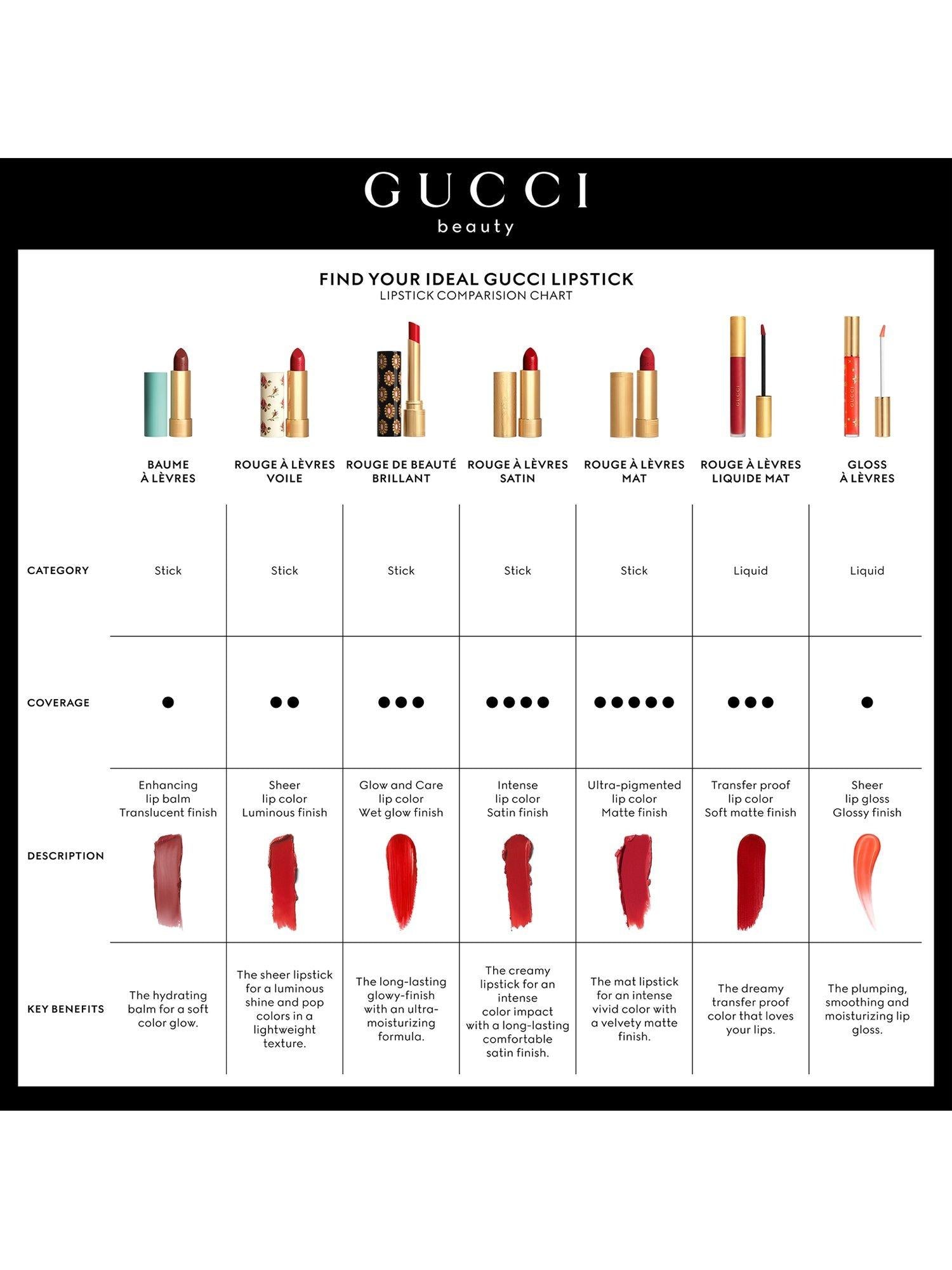 Rouge À Lèvres Liquide Matte Lipstick