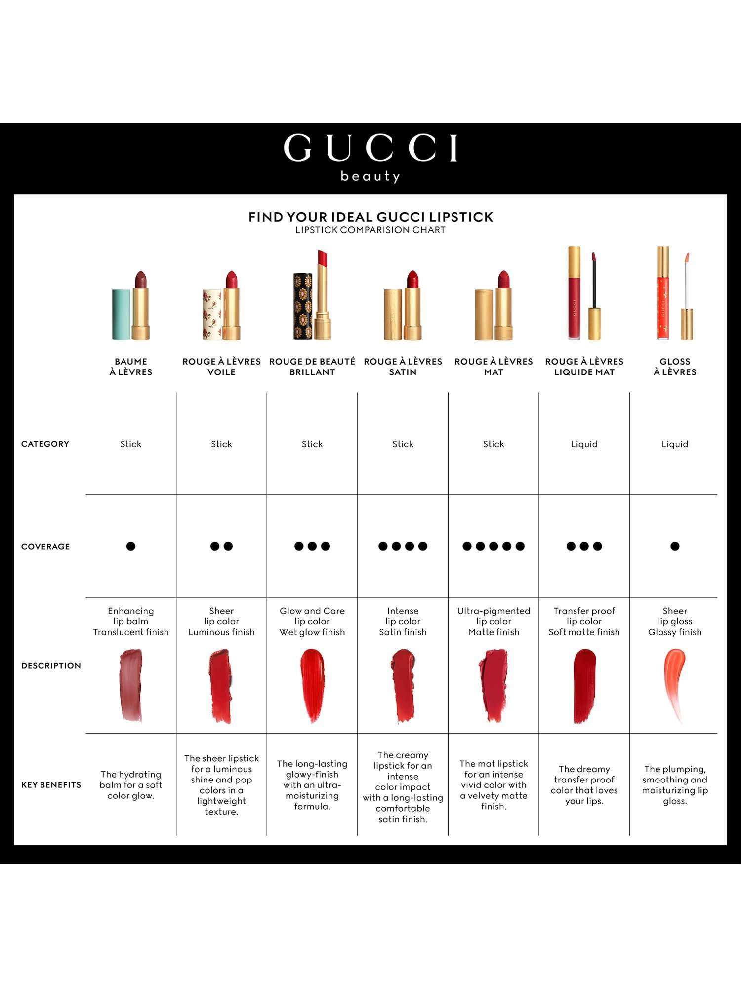 Rouge À Lèvres Liquide Matte Lipstick