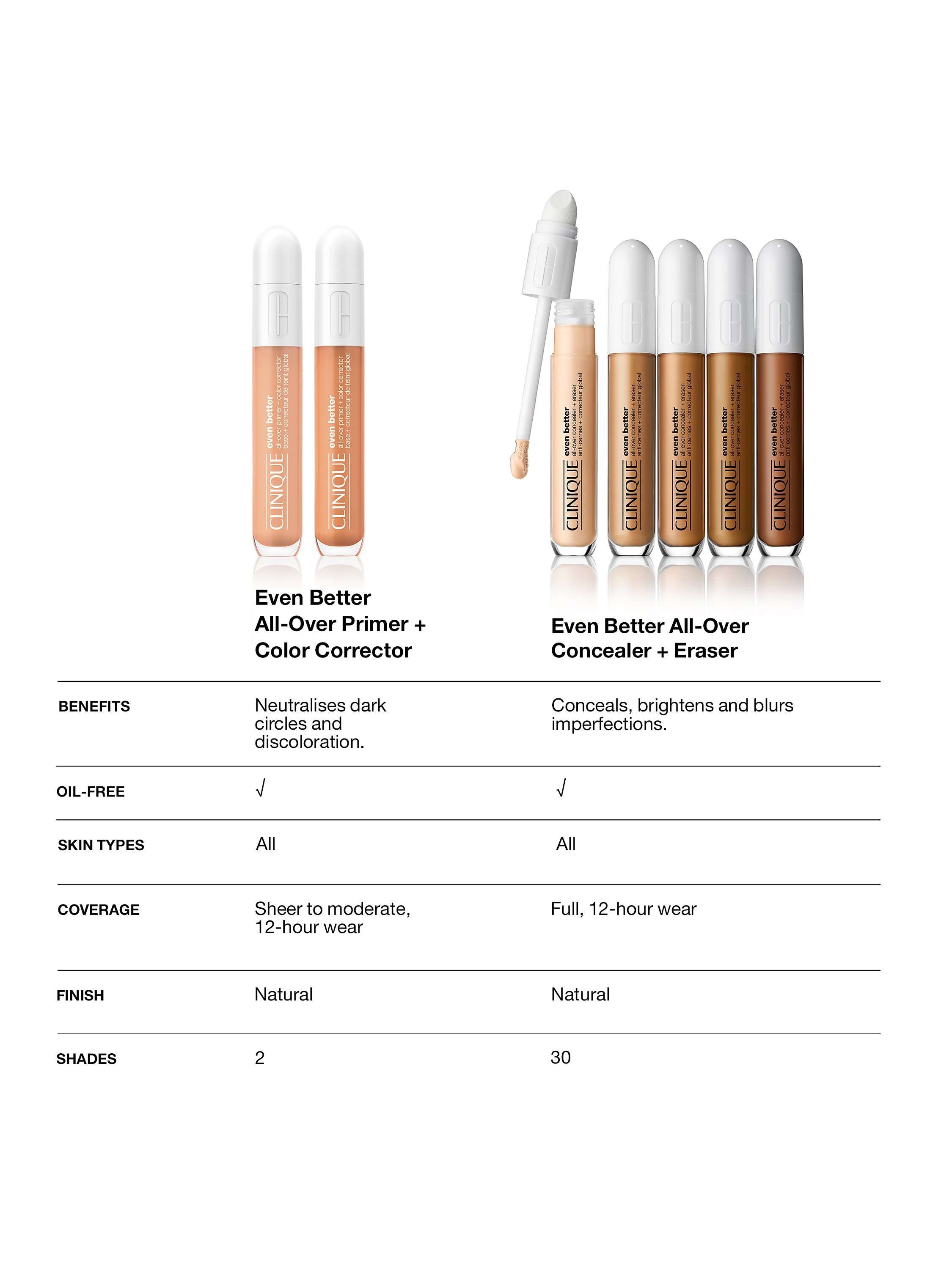 Even Better All-Over Primer and Colour Corrector