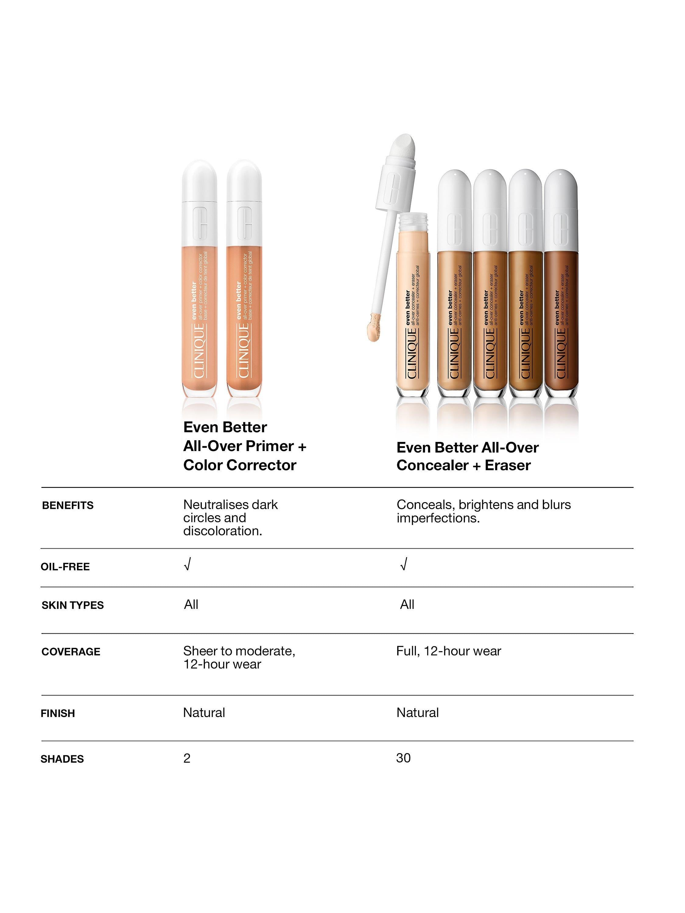 Even Better All-Over Primer and Colour Corrector