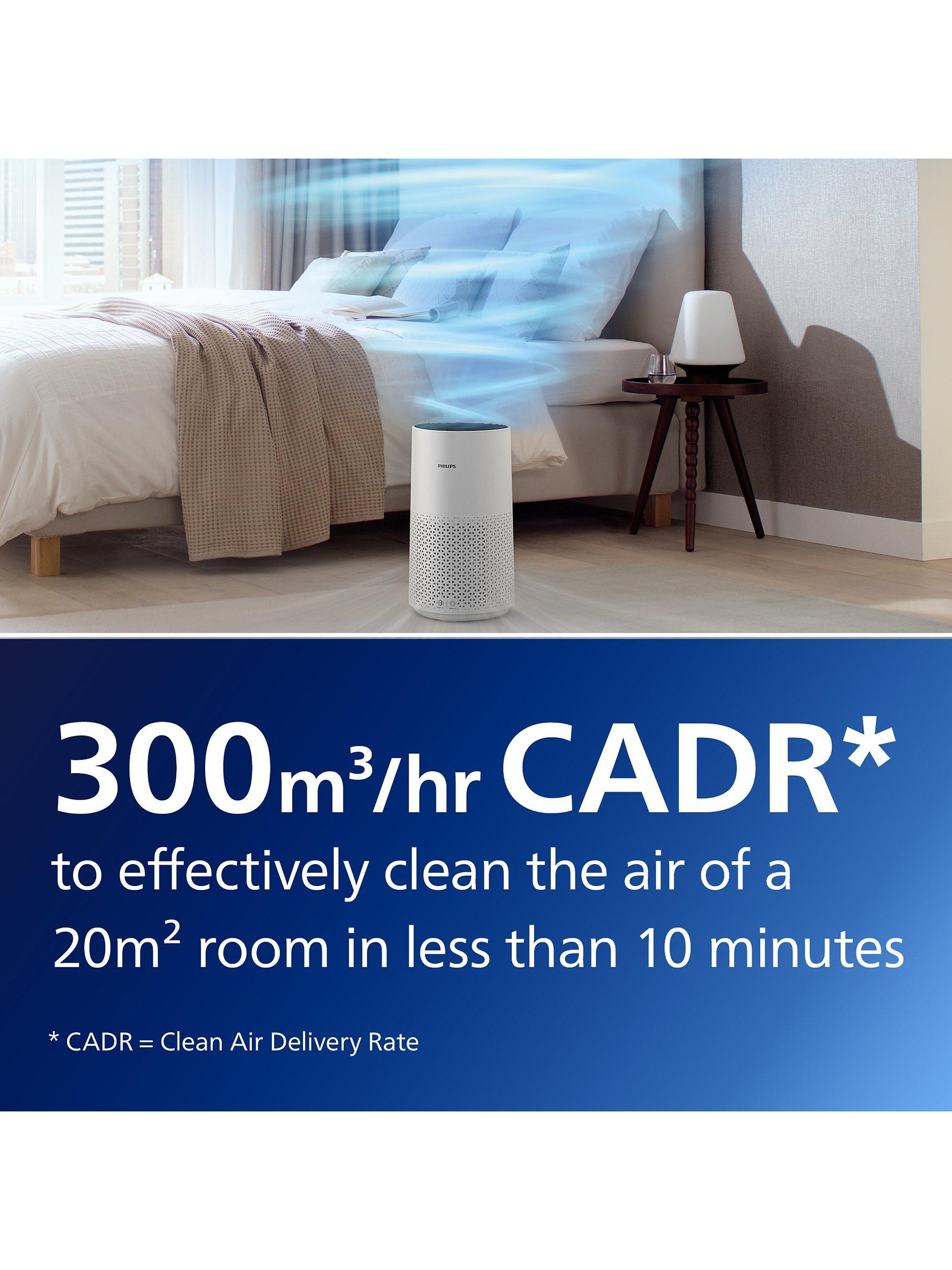 1000i Series AC1715/30 Air Purifier, White