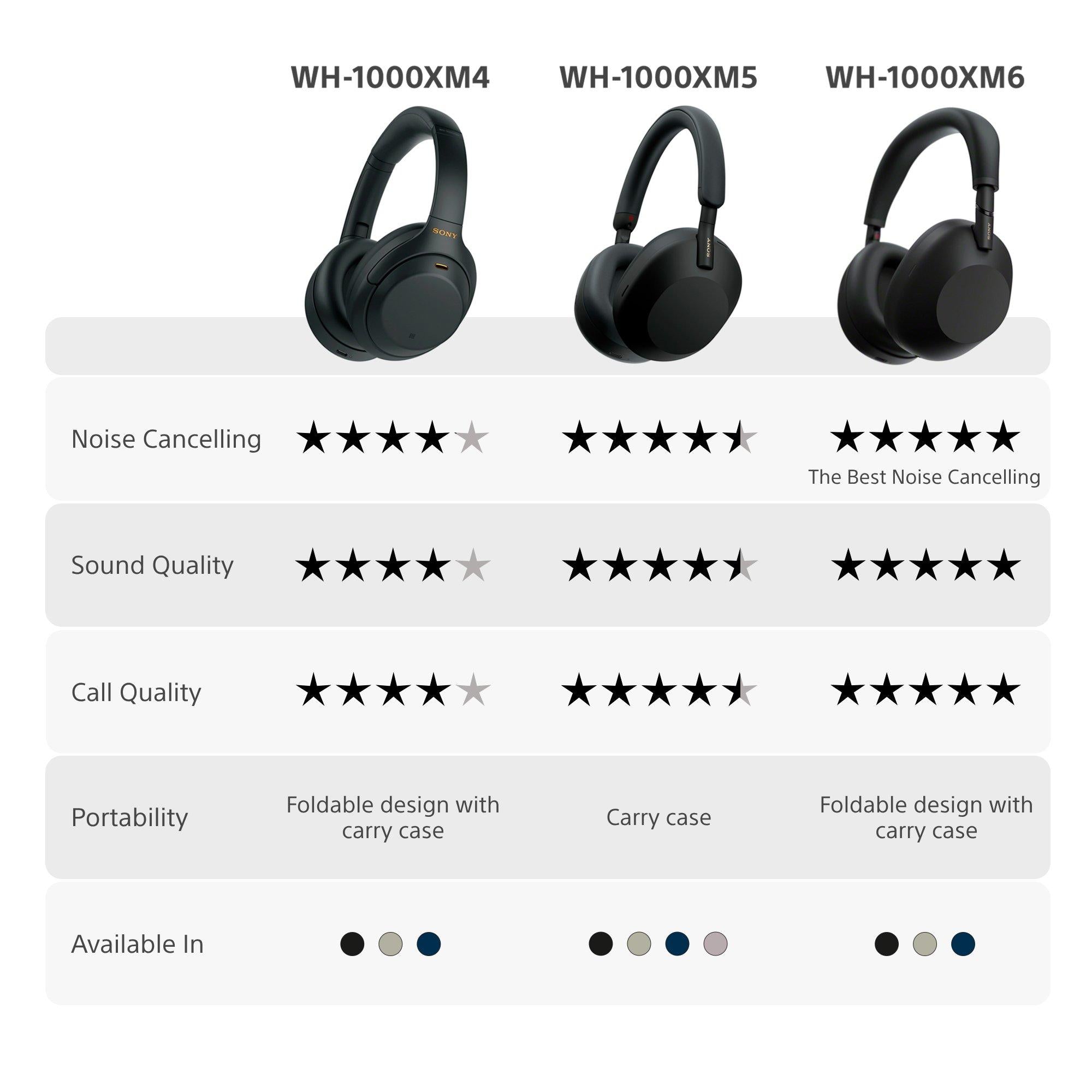 WH-1000XM5 Noise Cancelling Wireless Bluetooth High Resolution Audio Over-Ear Headphones with Mic/Remote