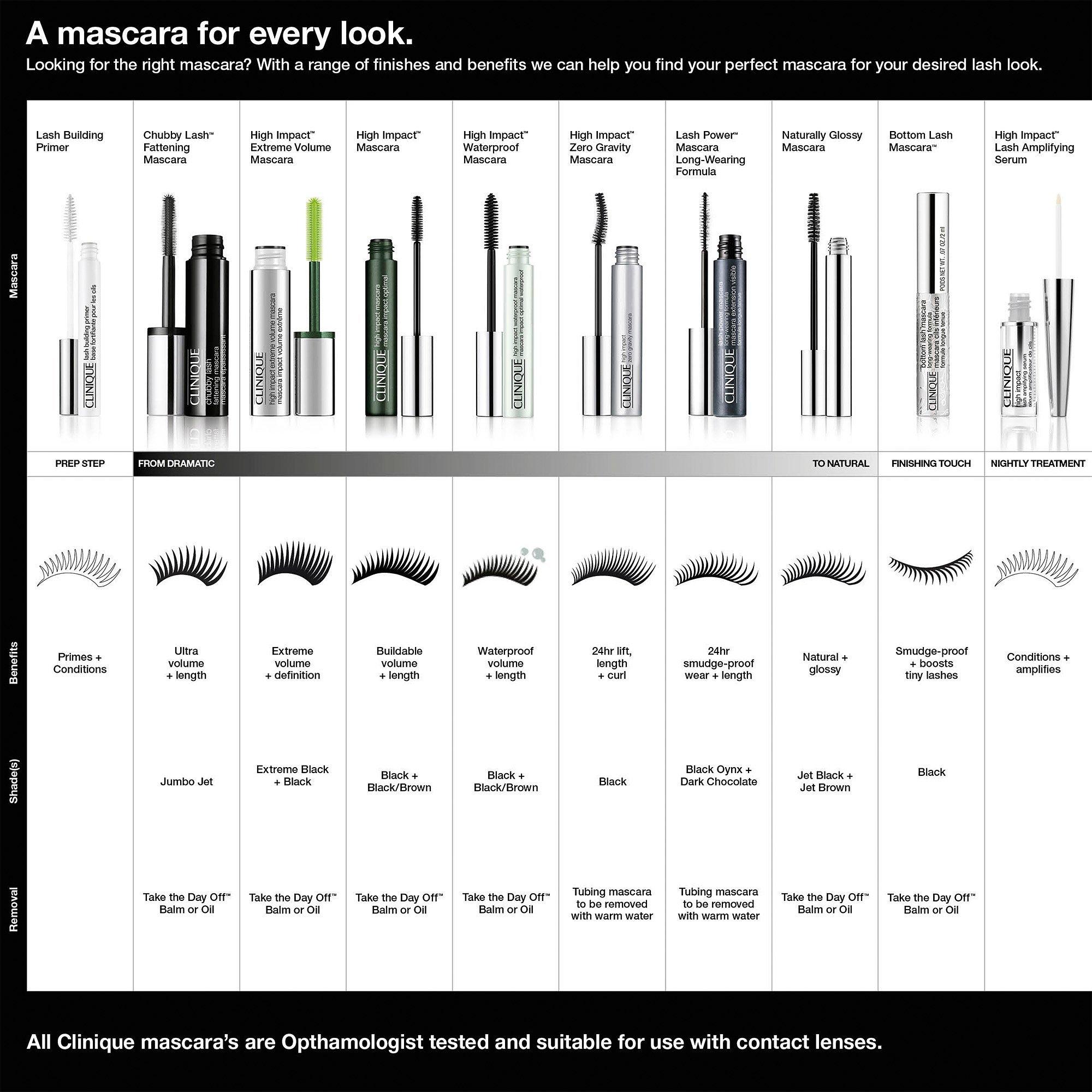 Lash Power Mascara