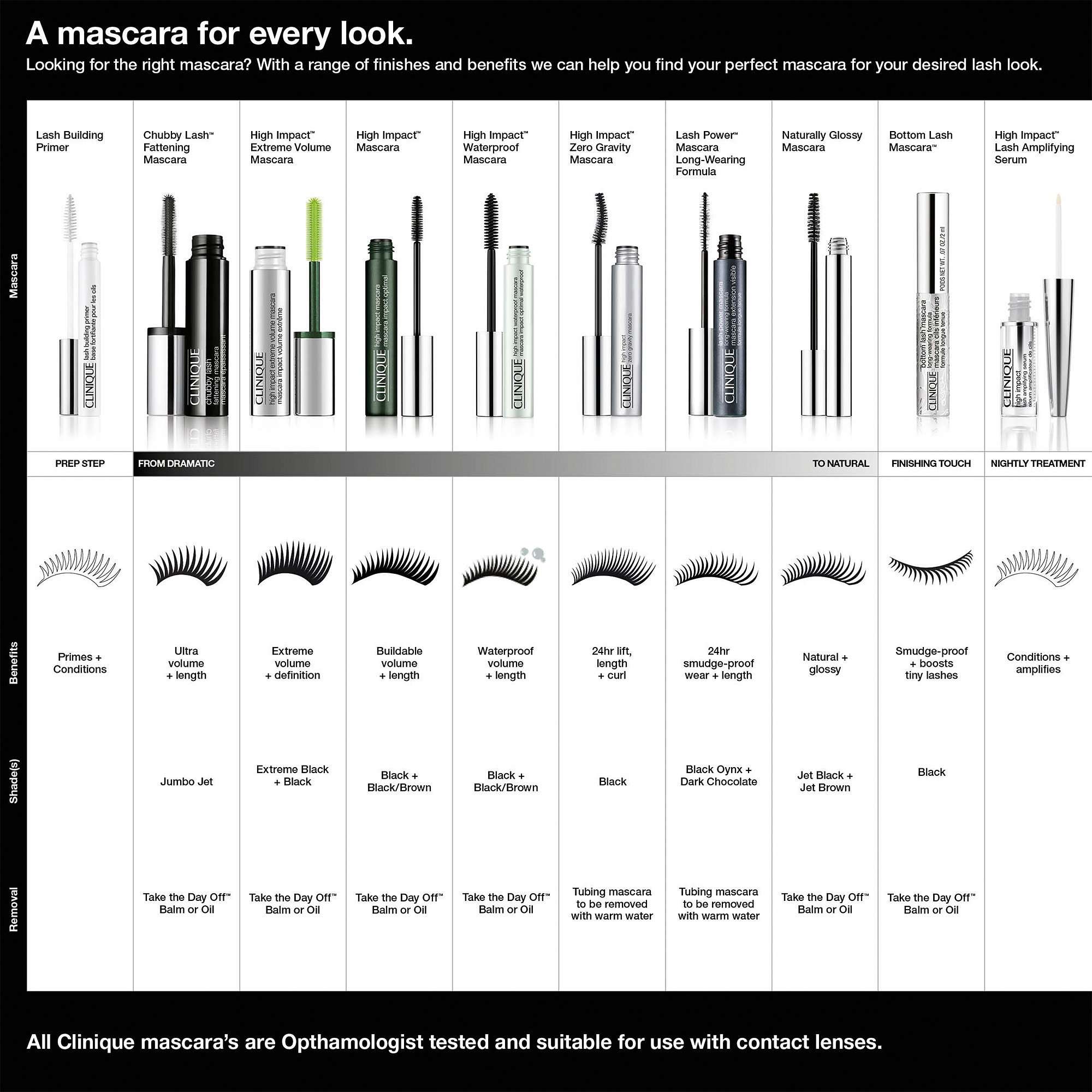 Lash Power Mascara